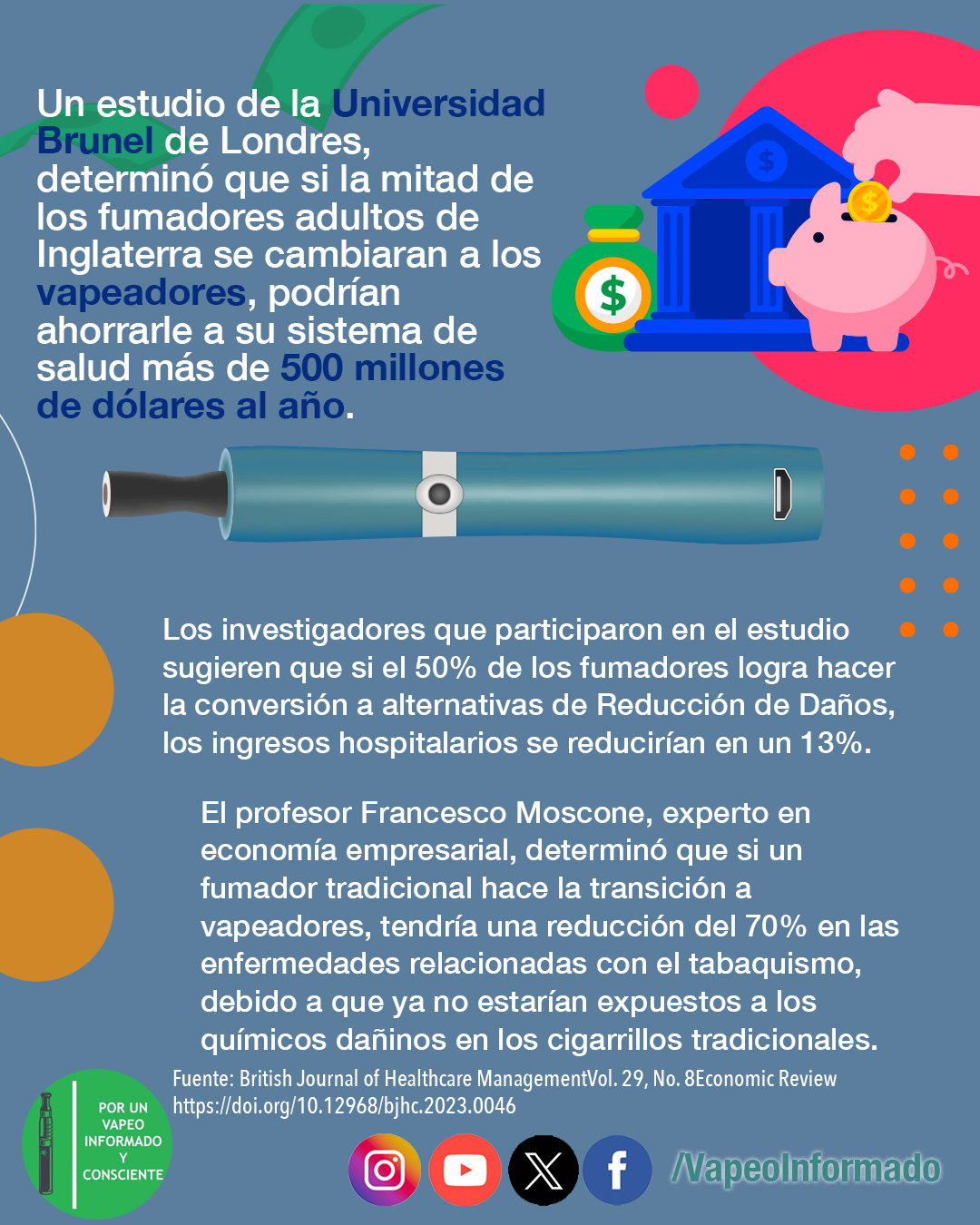 Material Infográfico – Movimiento Pro Vecino